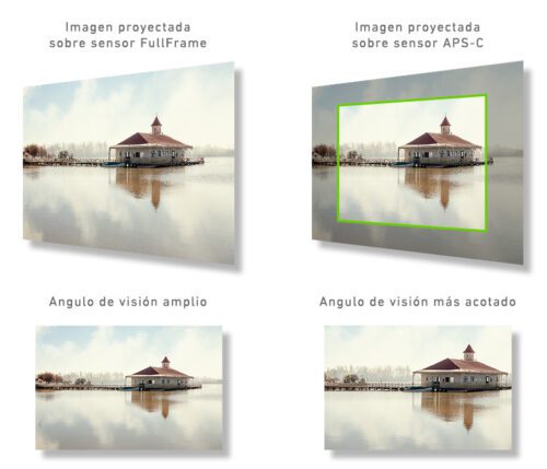 Diferencia Entre Full Frame Y Dx